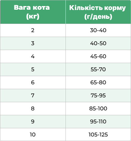 Сухий корм суперпреміумкласу для котів «‎KOTOBANDA — норвезький лосось»