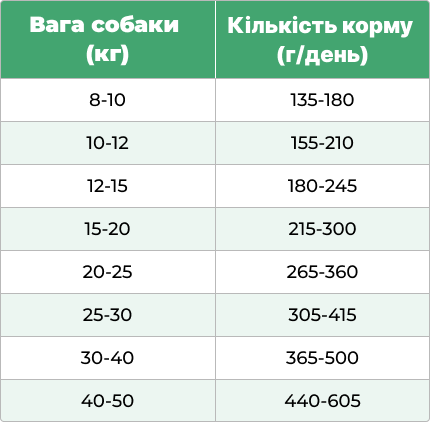 Догстер — ніжна телятина - 5 кг DVEAL5 фото