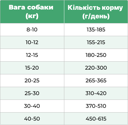 Сухий корм преміумкласу для собак середніх та великих порід «Догстер — смачна курочка»